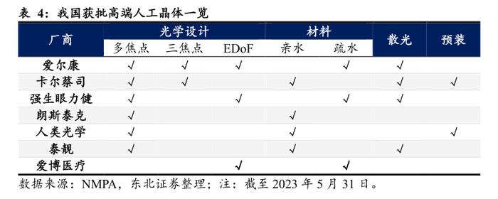 直击第四批高值耗材国采现场：全场最低报价于唱标后第15分钟诞生，中选产品平均降幅约70%