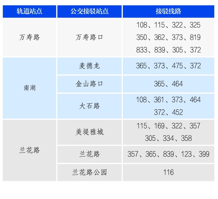 换乘轨道交通5号线、10号线新站点 这份公交接驳攻略请收下