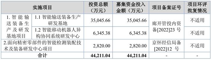 [新股]机科股份成功登陆北交所 国家级专精特新重点“小巨人”剑指智能高端制造装备和系统解决方案最佳提供者