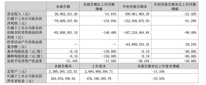 “早教第一股”美吉姆董事长失联：曾是中植系“财务大总管”，不久前与创始人上演内斗大戏