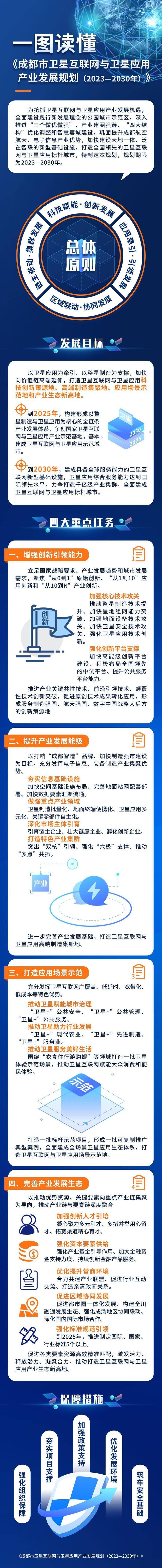 《成都市卫星互联网与卫星应用产业发展规划（2023—2030年）》发布丨一图读懂“星规划”