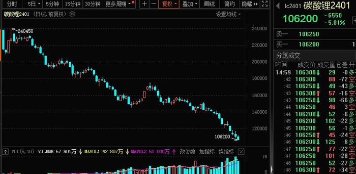 上市以来暴跌55%，“白色石油”价格一泻千里，机构这样看后市