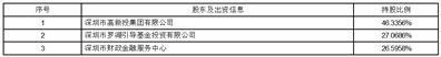 深圳可立克科技股份有限公司关于《公司章程》修订说明的公告