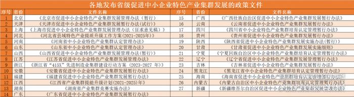 详解200个国家级中小企业特色产业集群：东部地区占比过半 制造型企业向县域转移