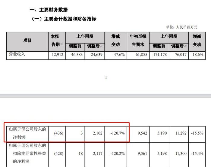 V观财报｜中国人寿、新华保险要设500亿私募抄底股市，投资方向有啥变化？