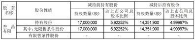 江苏赛福天集团股份有限公司关于股东减持股份后持股比例低于5％的提示性公告