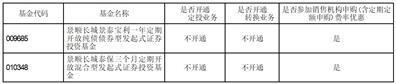 关于景顺长城景颐惠利一年持有期债券型证券投资基金基金资产净值连续低于5000万元的提示性公告