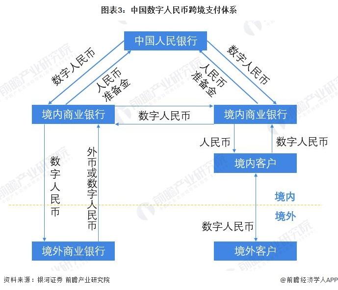 重磅！四家外资银行推出数字人民币业务【附数字人民币行业发展趋势】