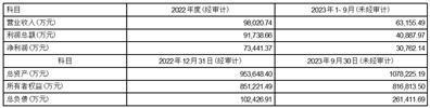 深圳可立克科技股份有限公司关于《公司章程》修订说明的公告