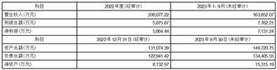 深圳可立克科技股份有限公司关于《公司章程》修订说明的公告