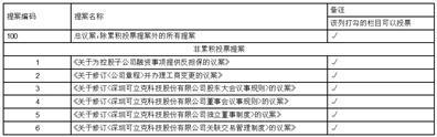 深圳可立克科技股份有限公司关于《公司章程》修订说明的公告