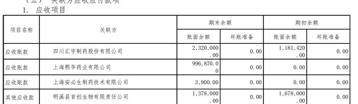 熙华检测IPO：前第二大股东七折“清仓”，与关联方披露内容“数据打架” 公司回应：系采取的统计口径不同