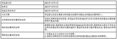 工银瑞信深证红利交易型开放式指数证券投资基金联接基金2023年第一次分红公告