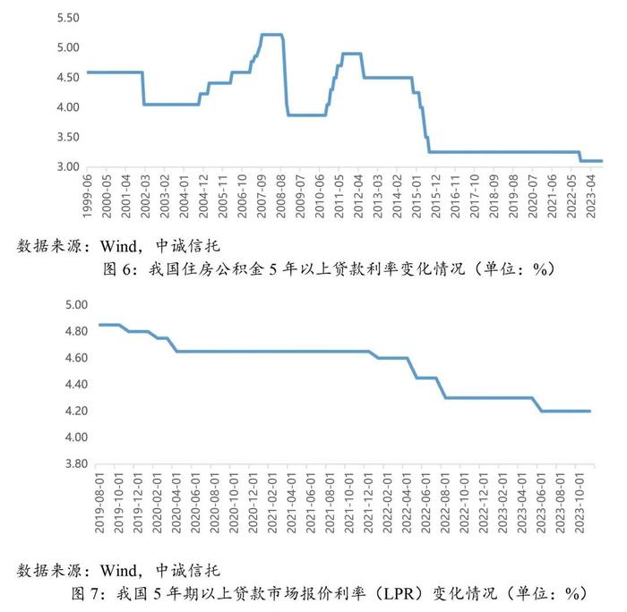 【中诚研究】关于房地产新发展模式的几点思考