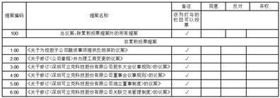 深圳可立克科技股份有限公司关于《公司章程》修订说明的公告