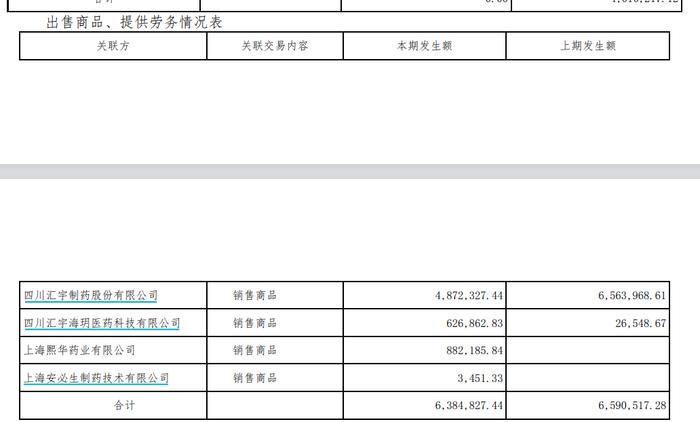 熙华检测IPO：前第二大股东七折“清仓”，与关联方披露内容“数据打架” 公司回应：系采取的统计口径不同