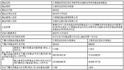 工银瑞信深证红利交易型开放式指数证券投资基金联接基金2023年第一次分红公告