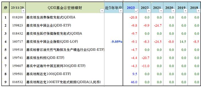 嘉实基金公司旗下QDII基金梳理优选（足不出户，投资海外）