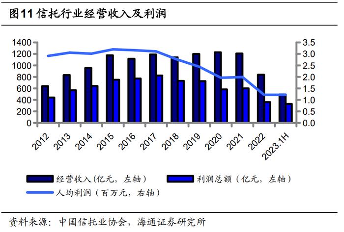 建元信托及时任董事长等被通报批评  相关违规行为主要发生在“安信信托时期”