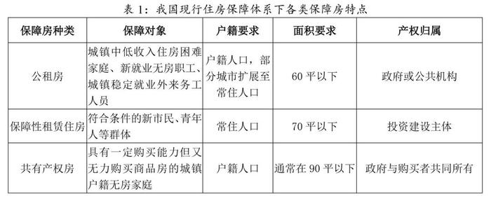 【中诚研究】关于房地产新发展模式的几点思考