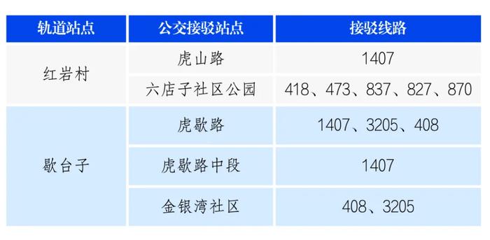 换乘轨道交通5号线、10号线新站点 这份公交接驳攻略请收下