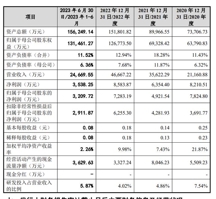 熙华检测IPO：前第二大股东七折“清仓”，与关联方披露内容“数据打架” 公司回应：系采取的统计口径不同