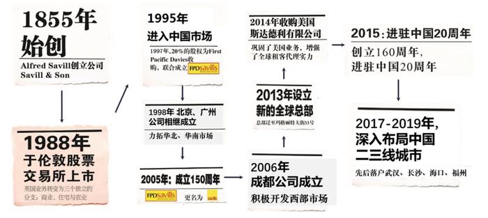 第一太平戴维斯孟喆：如何用一站式综合服务，助推中国城市高质量发展？丨服务力&品牌价值峰会后记⑧