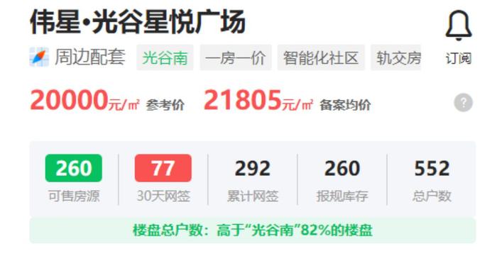 房子还没交付，每平米突降超4000元！业主维权：至少损失40万元