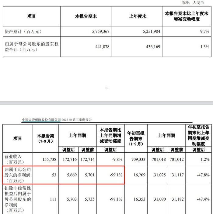 V观财报｜中国人寿、新华保险要设500亿私募抄底股市，投资方向有啥变化？