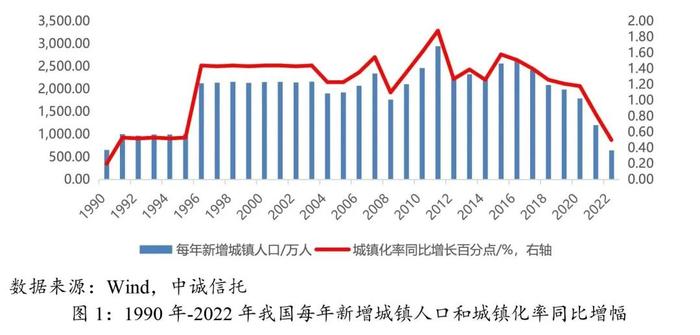 【中诚研究】关于房地产新发展模式的几点思考