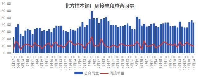 兰格视点：钢厂成本迟迟不降 十二月管坯价格走势如何？