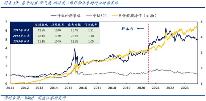 国盛量化 | 十二月配置建议：当前微盘股的三个潜在风险