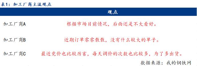 Mysteel周报：上海钢筋网片价格小幅下跌 预计下周延续高位震荡走势