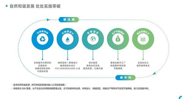 中国家具十大品牌揭晓 办公家具仅圣奥等两家企业入选