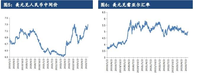 养殖利润不见好转 豆粕出现反季节性累库