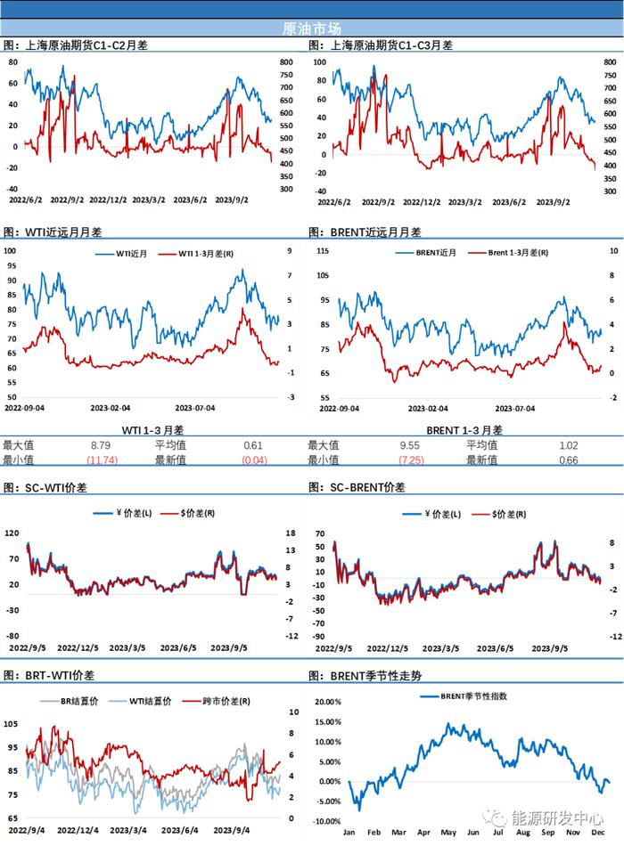 油价日内高位大跌5%，欧佩克+会前调门起高了，引发投资者失望情绪