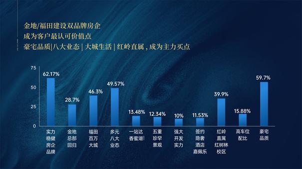 2023年深圳「最高端」的项目，凭什么是它