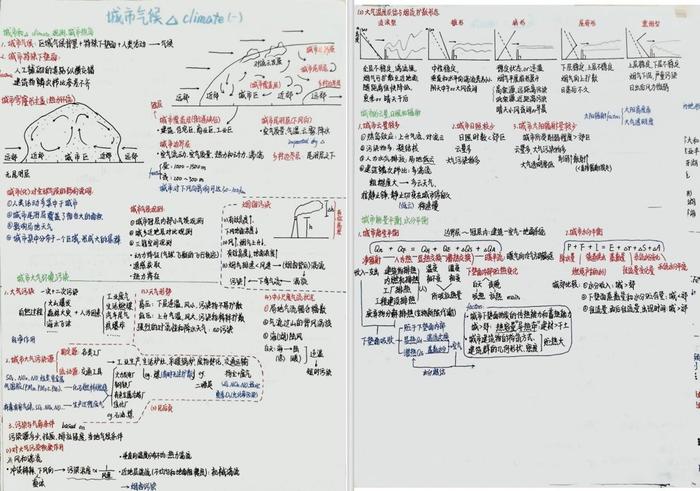 内容极度舒适！高校评选学霸笔记 第一张细节就...