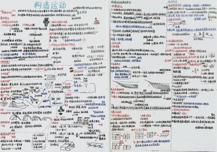 内容极度舒适！高校评选学霸笔记 第一张细节就...