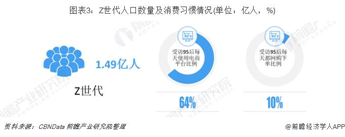 东北证券经济学家付鹏：年轻一代喜欢用优惠券，不再为情怀买单【附年轻人消费习惯分析】