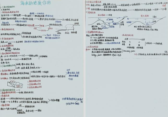 内容极度舒适！高校评选学霸笔记 第一张细节就...