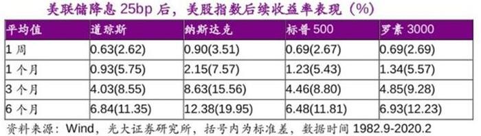 2023年收官月前瞻：美股科技劲风再起，基金投资该如何布局？