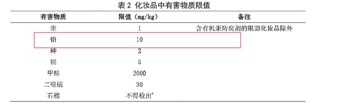 广州市诺兰精细化工有限公司1批次面膜粉“铅”超标