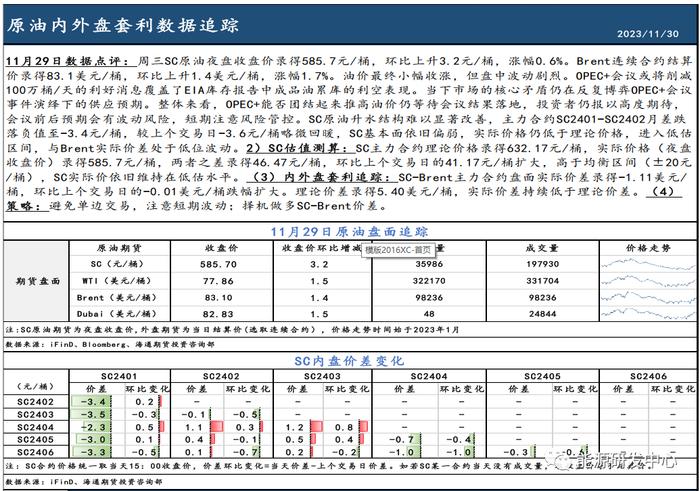 油价盘中波动收涨，SC-Brent价差跌幅扩大