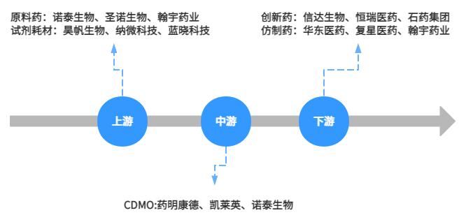 GLP-1成了多少中国药企的“希望”