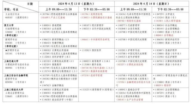 上海2024年4月高等教育自学考试各专业课程考试日程安排表公布