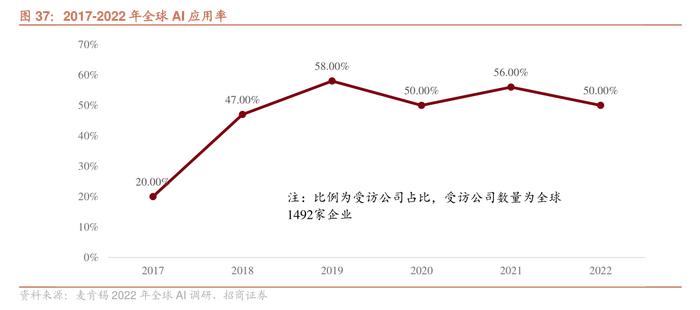 大模型的核心壁垒是什么？训练和优化过程中有哪些挑战？业界热论大模型与智算力