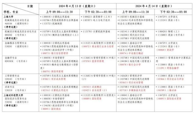 上海2024年4月高等教育自学考试各专业课程考试日程安排表公布