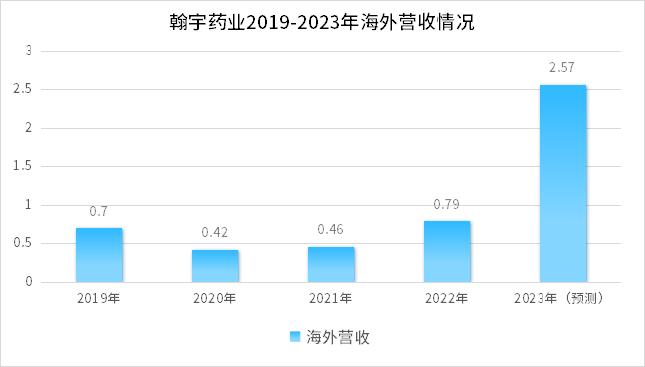 GLP-1成了多少中国药企的“希望”