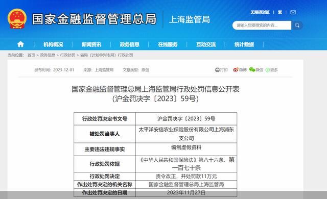 因编制虚假资料，太平洋安信农险上海浦东支公司合计被罚12万元